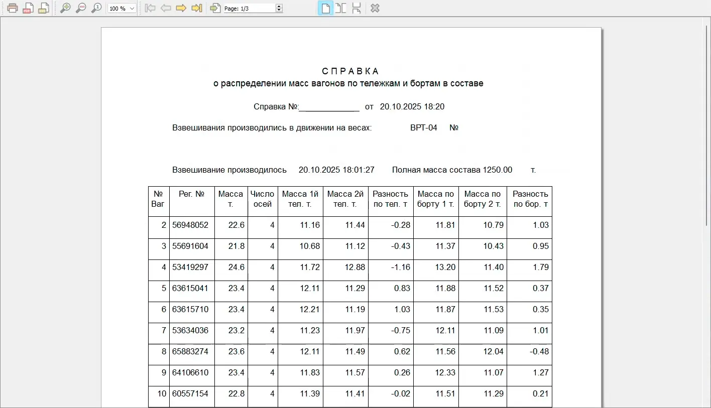 Аналитические отчеты